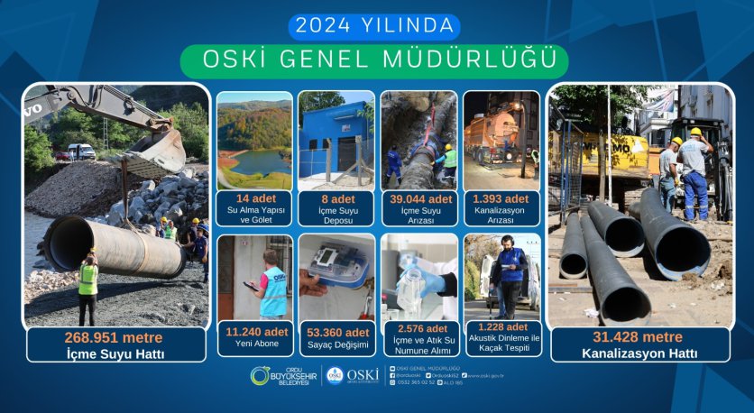 2024 YILINDA OSKİ GENEL MÜDÜRLÜĞÜ